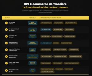 KPI E-commerce da Tracciare